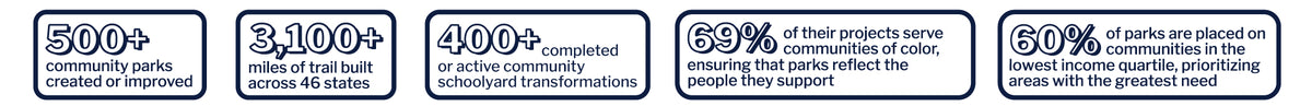 Graphic of TPL's project accomplishment features with numbers and text